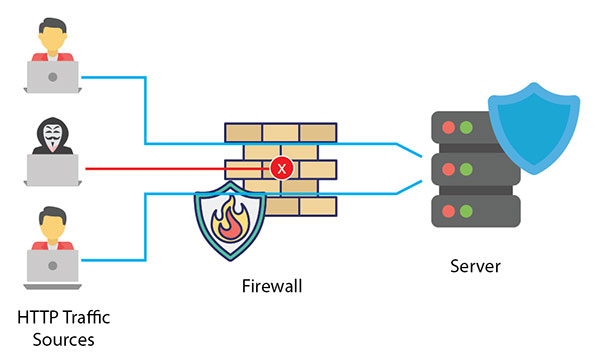 Cách cài đặt firewall (tường lửa) website cơ bản